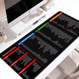 Shortcuts Mouse Pad for Excel Windows